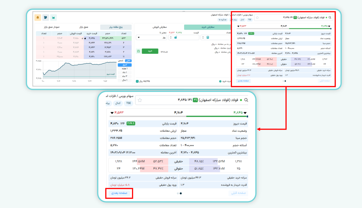 اطلاعات مربوط به نماد