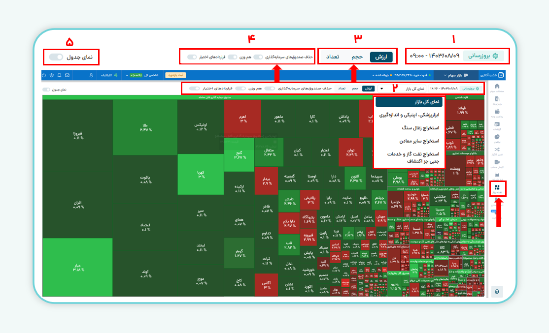 نقشه بازار