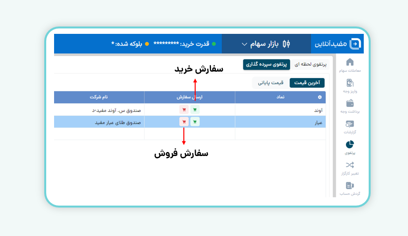 ثبت سفارش خرید و فروش