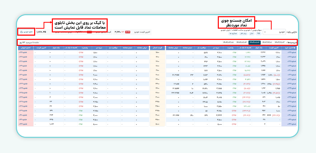 زنجیره قراردادها