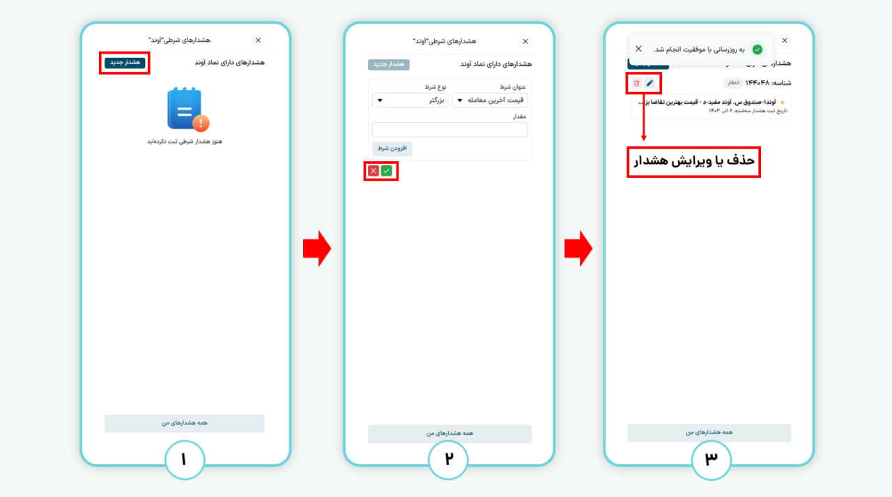  هشدار شرطی