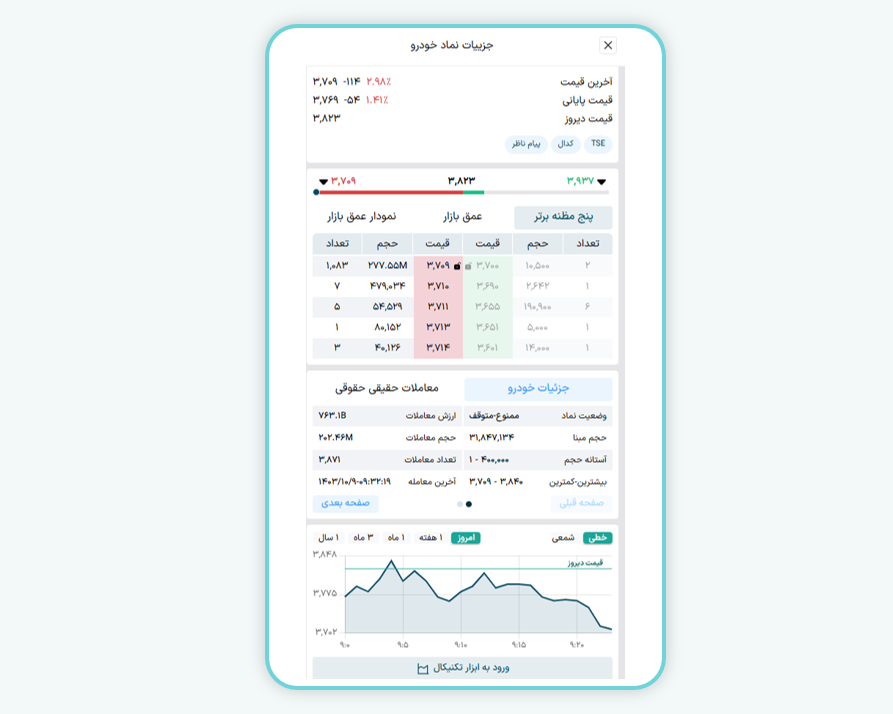 اطلاعات دارایی پایه