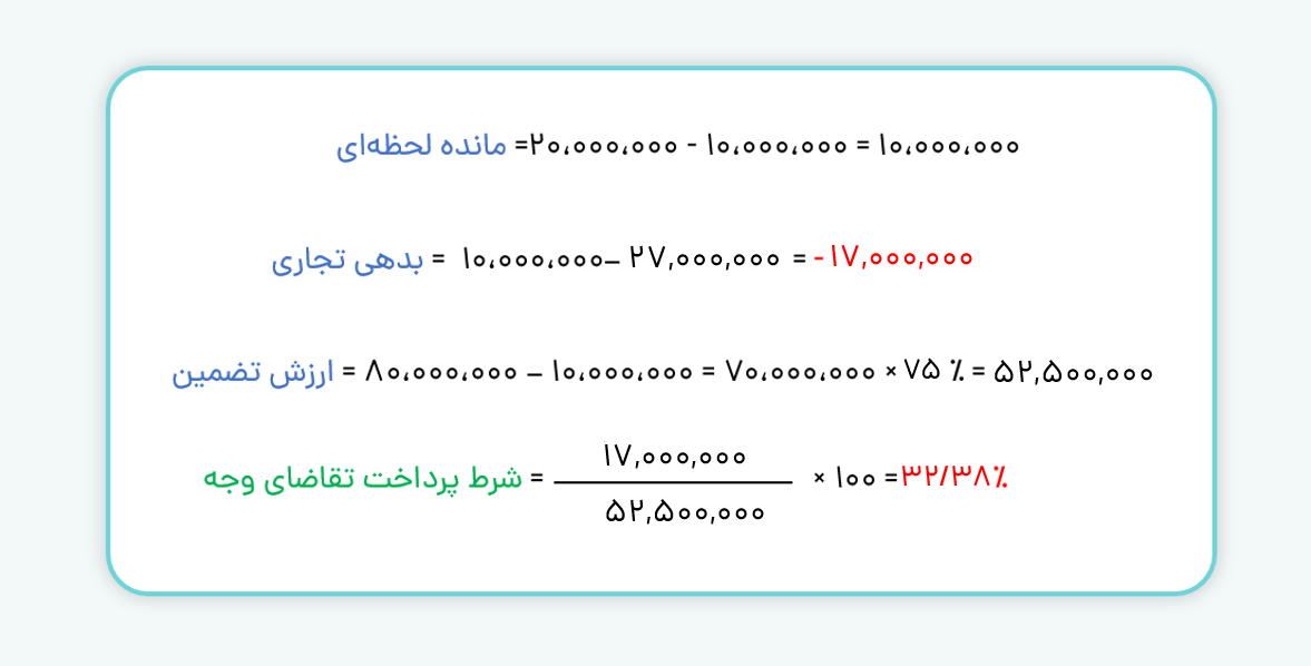 تقاضای وجه با بدهی تجاری منفی