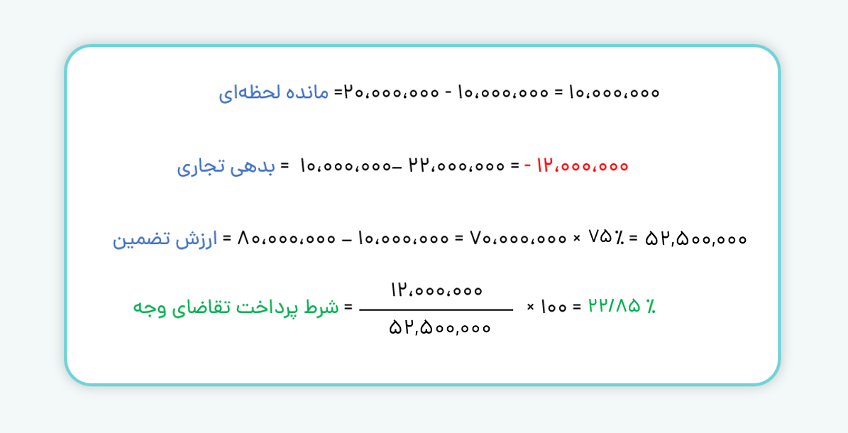 شرط پرداخت تقاضای وجه