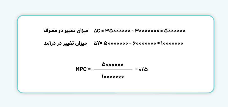 مثال میل نهایی به مصرف