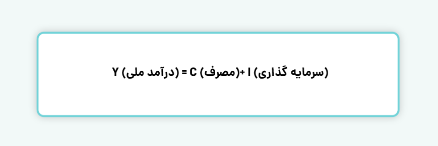 درآمد ملی