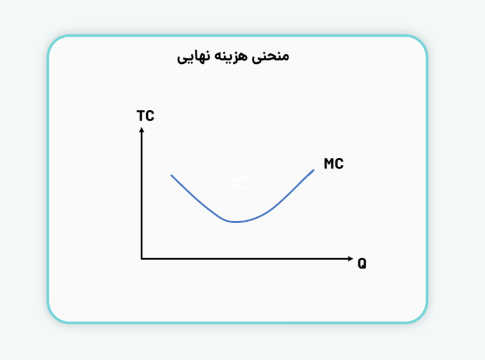 منحنی هزینه نهایی