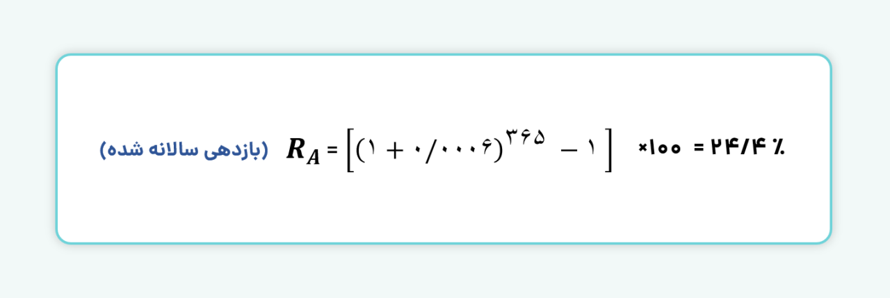 مثال از بازدهی سالانه شده