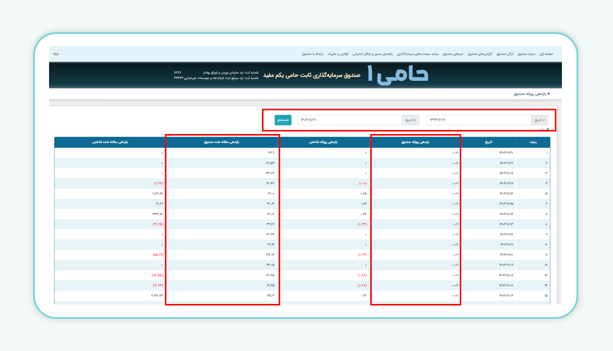 سود صندوق درآمد ثابت حامی
