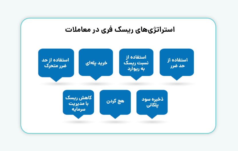 استراتژی‌های ریسک فری در معاملات