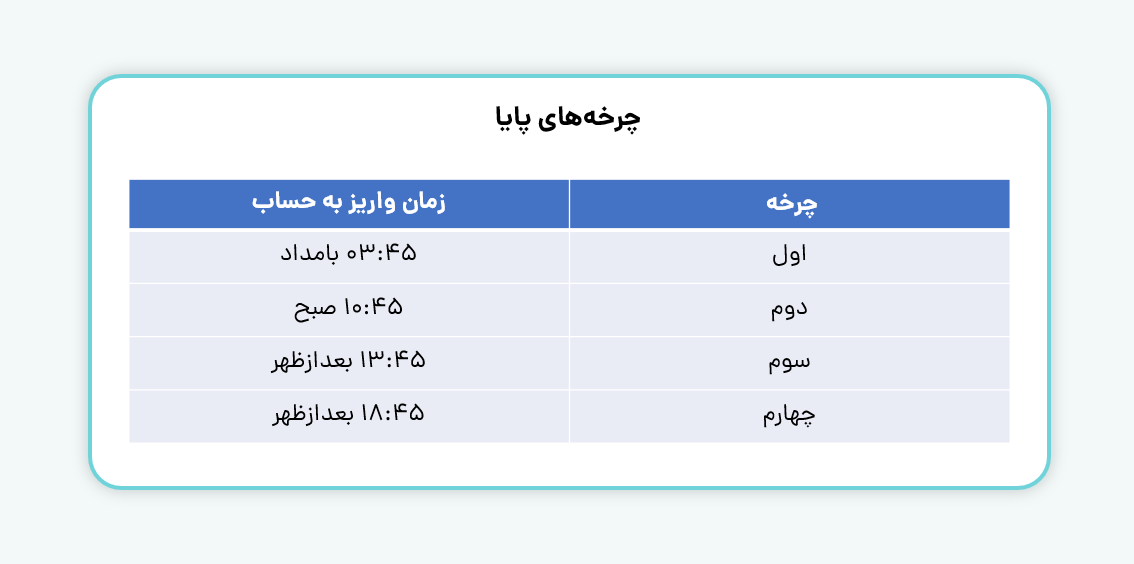 مدت زمان انتقال وجه از طریق پایا