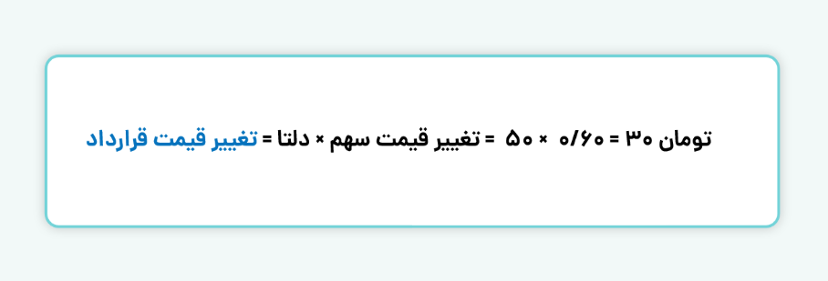 محاسبه دلتا (Delta)