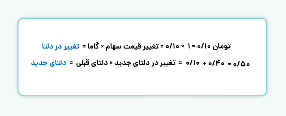 محاسبه گاما (Gamma)