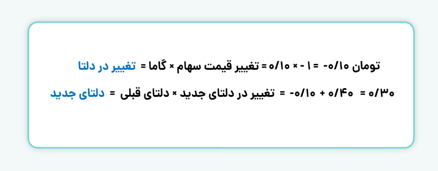 محاسبه گاما (Gamma) 2