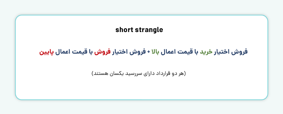 معرفی استراتژی Short Strangle