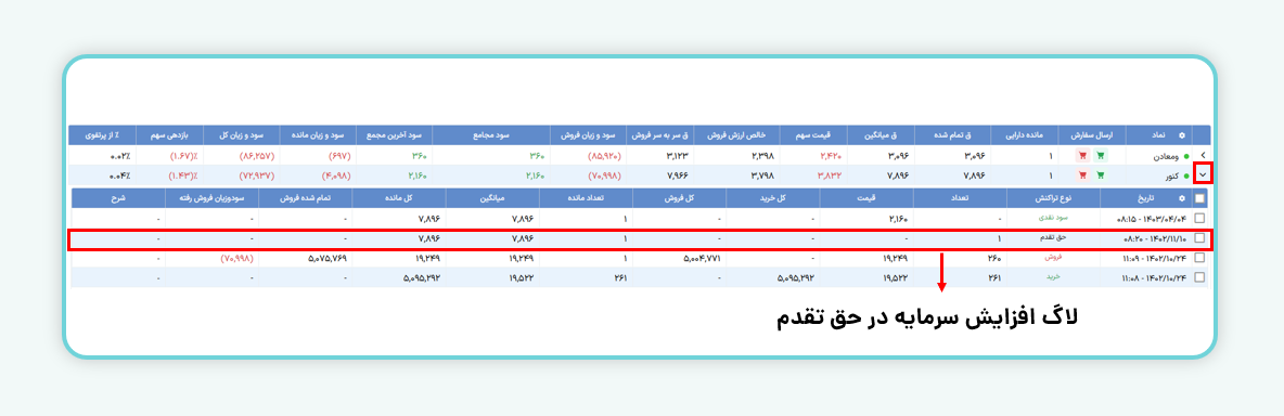 لاگ افزایش سرمایه