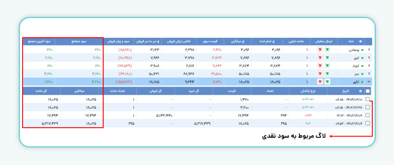 مبلغ سود اعلام شده در ستون سود مجمع