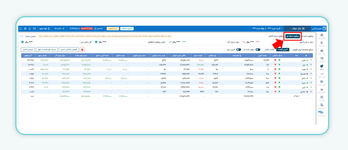 پرتفوی لحظه ایی