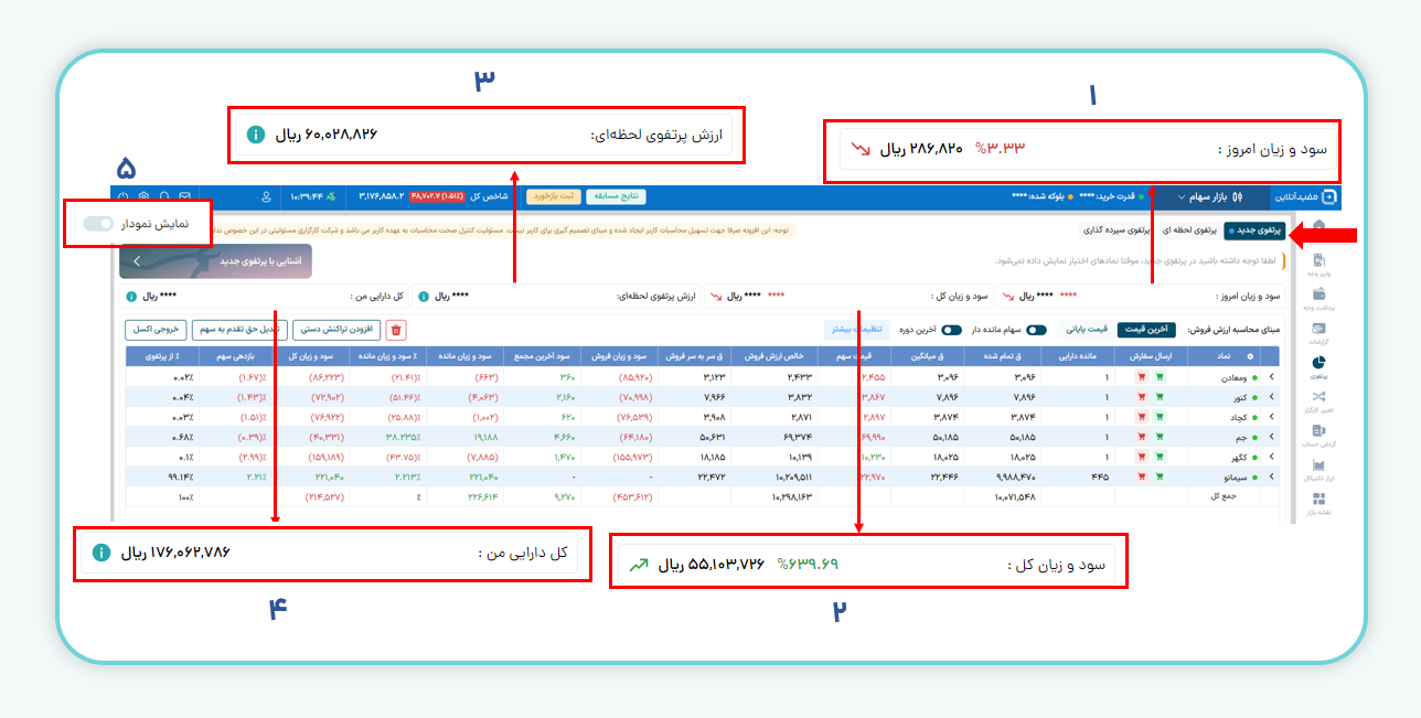 بخش های مختلف پرتفوی جدید