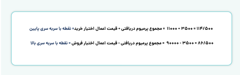 مثال Short Strangle