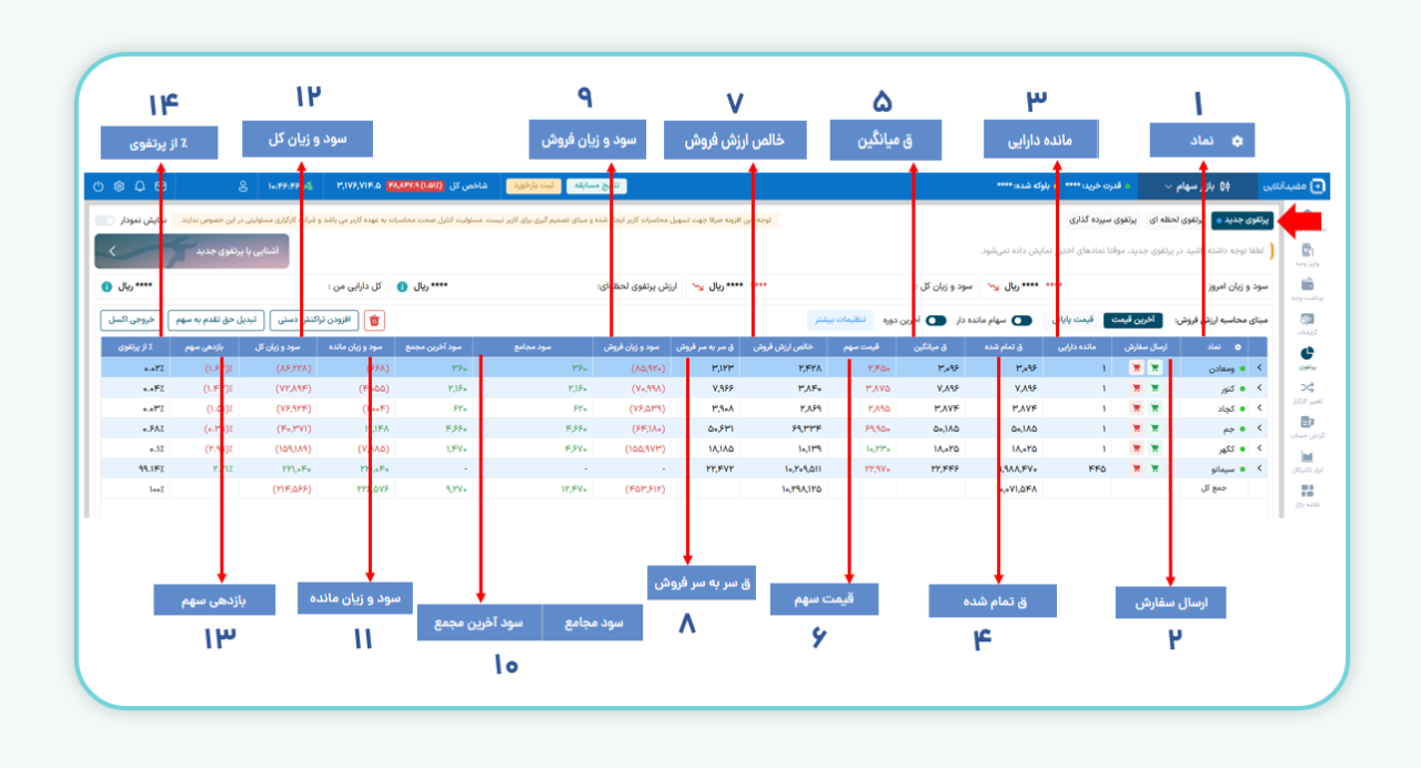 معرفی ستون‌ها