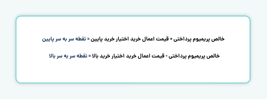 نقطه سر به سر