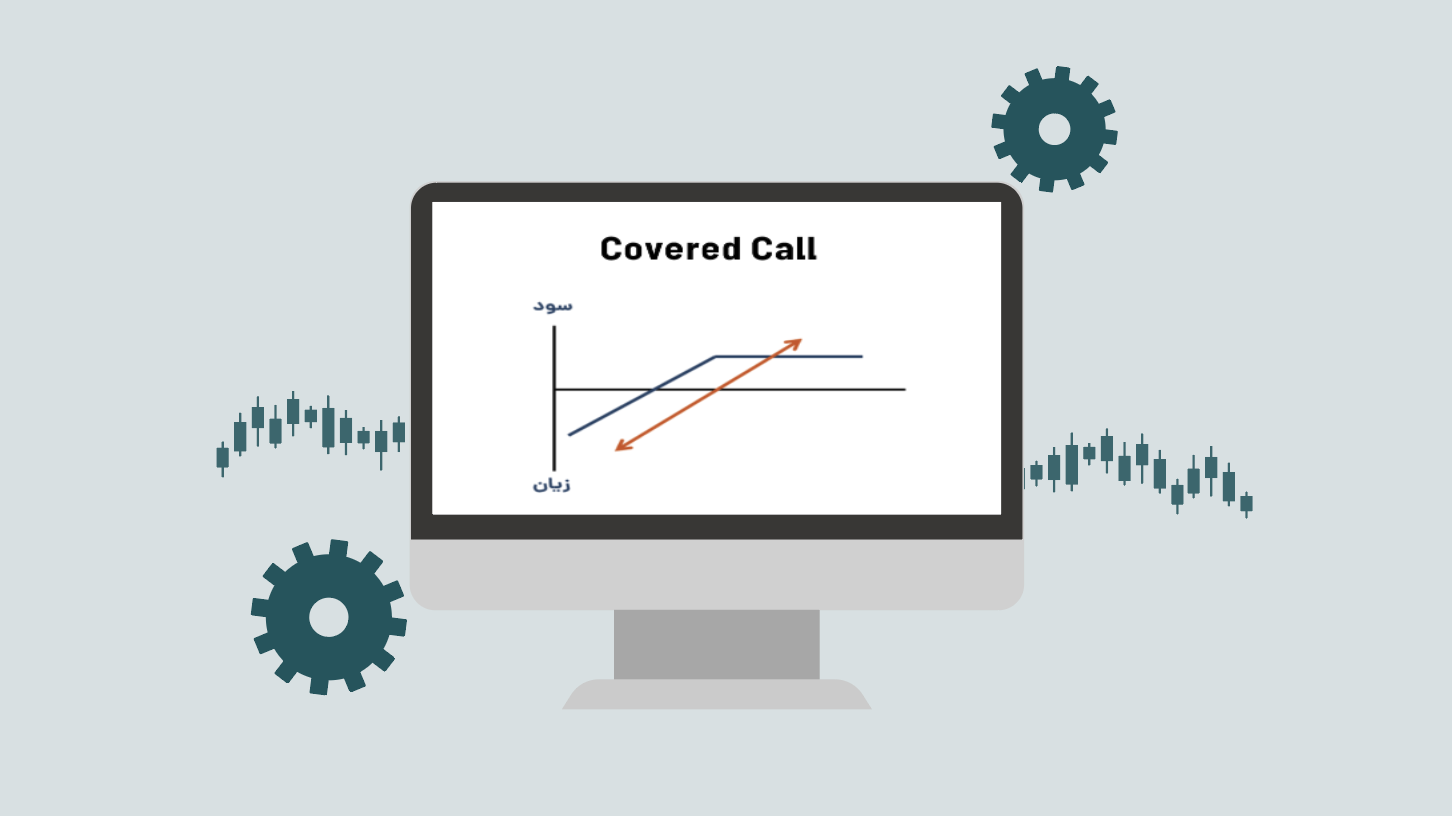 covered call