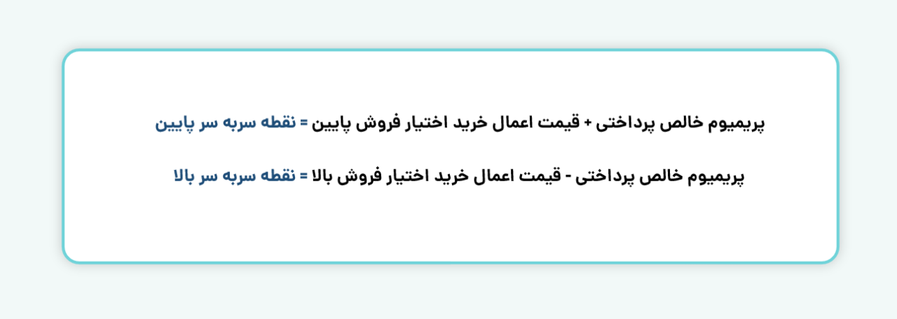 نقاط سر به سر بالا و پایین