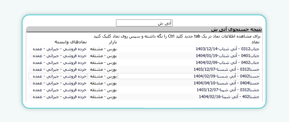  اطلاعات مربوط قرارداد های آتی