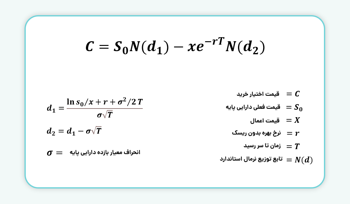 فرمول ریاضی بلک شولز