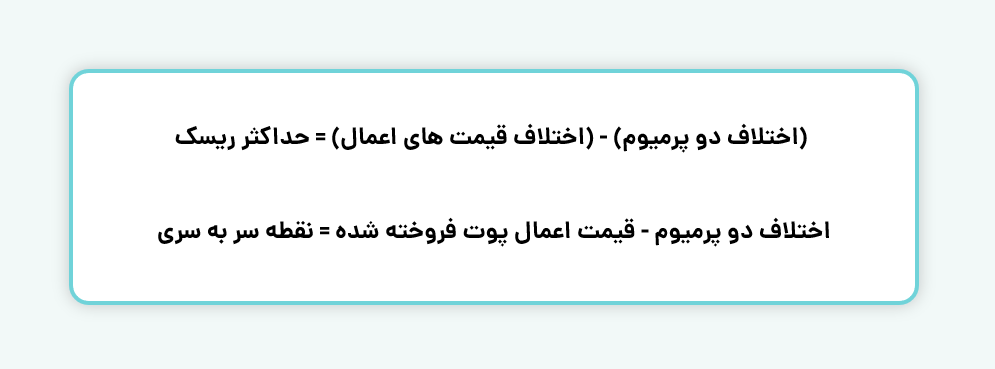 حداکثر ریسک