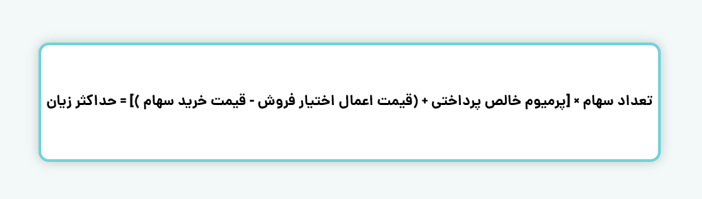 حداکثر زیان