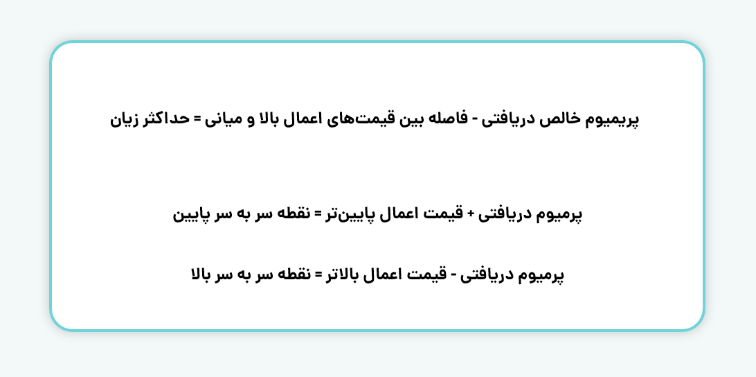 حداکثر زیان و نقاط سر به سر