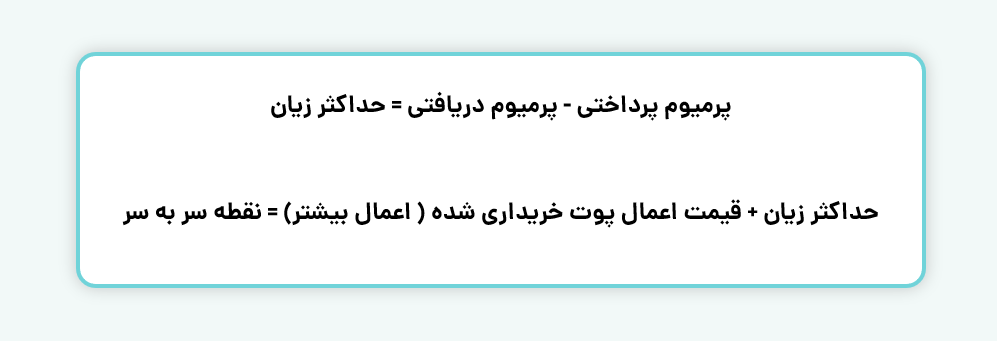 حداکثر زیان