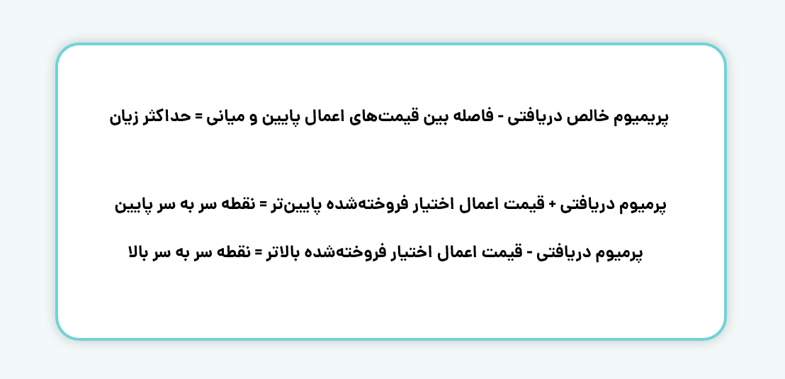 حداکثر زیان