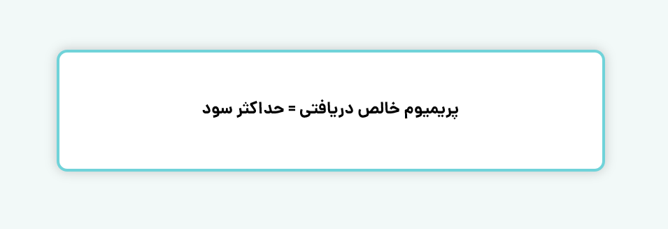 حداکثر سود در استراتژی Short Put Butterfly