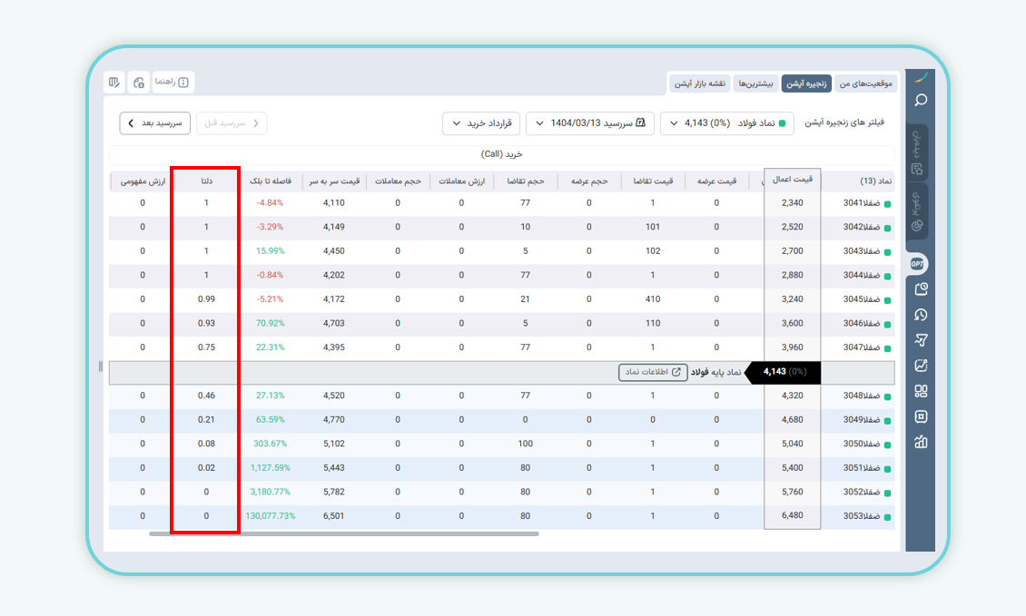 دلتا در ایزی تریدر