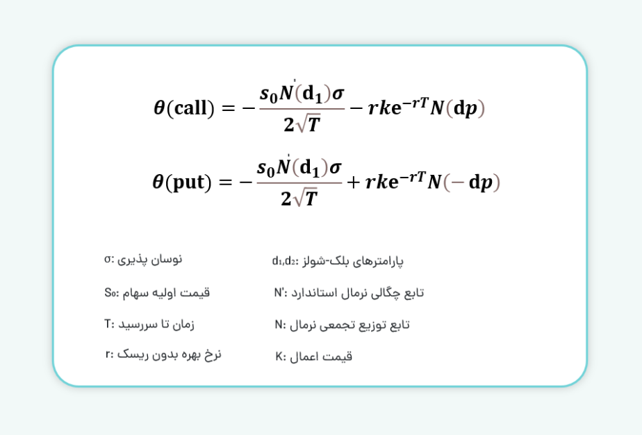 نحوه محاسبه تتا
