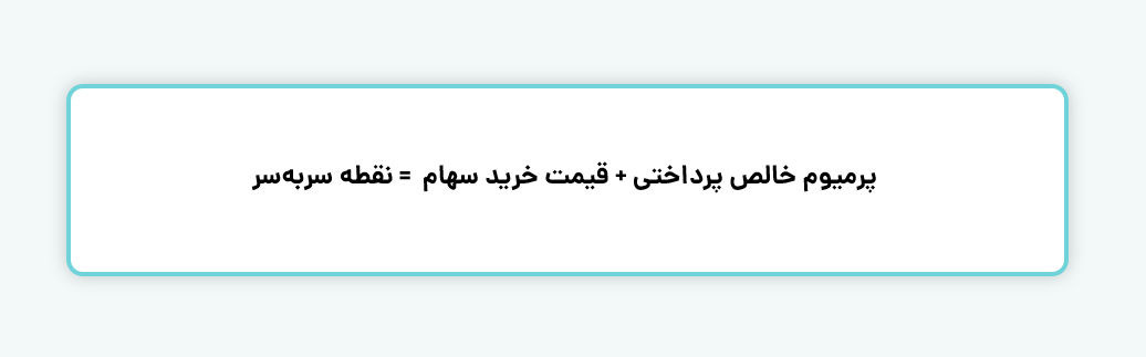 نقطه سر به سر