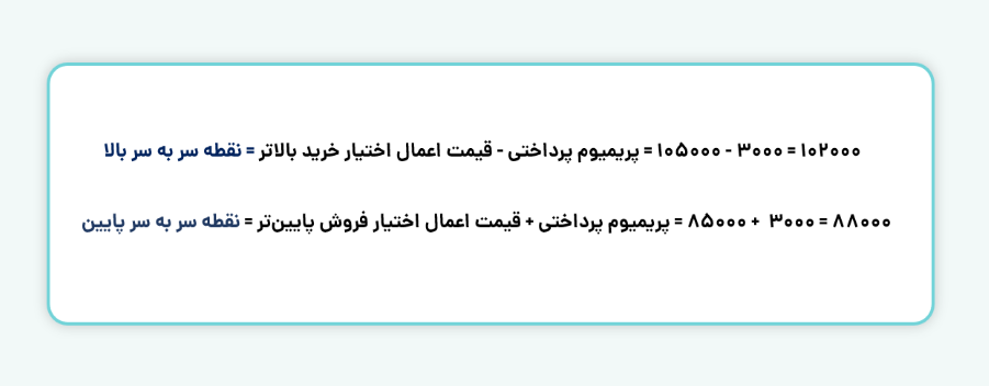 مثال  استراتژی Reverse Iron Condor 