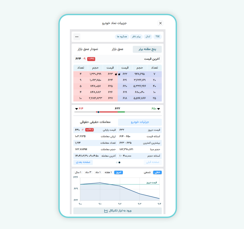 اطلاعات دارایی پایه