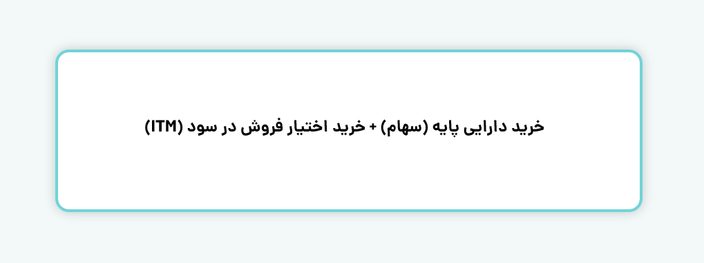 دستیابی به سود