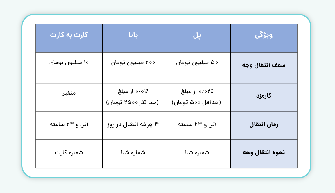 مقایسه پل، پایا و ساتنا