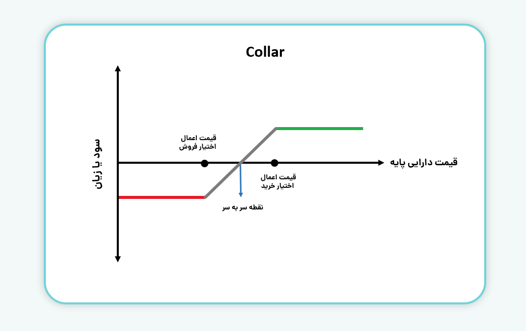 ساختار استراتژی کلار