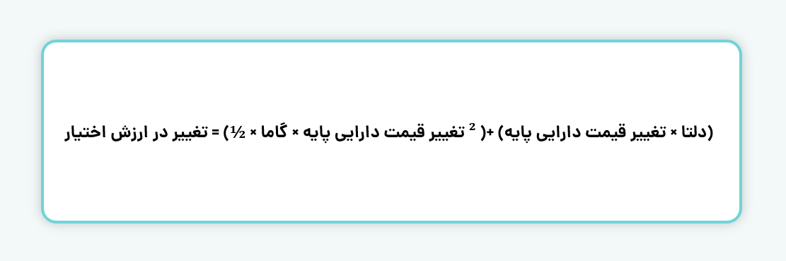 اصلاح خمیدگی در قیمت‌گذاری اختیار