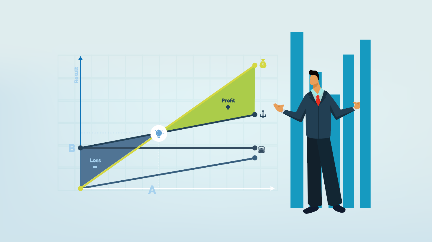 نقطه سر به سر در اختیار معامله چیست
