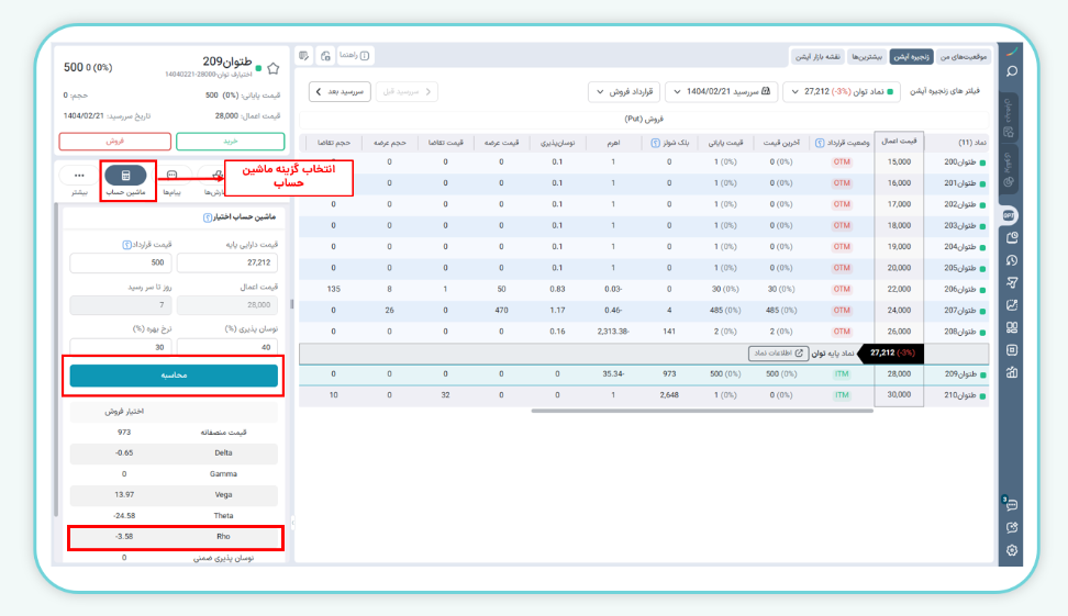 نحوه محاسبه رو (Rho) در قراردادهای اختیار معامله
