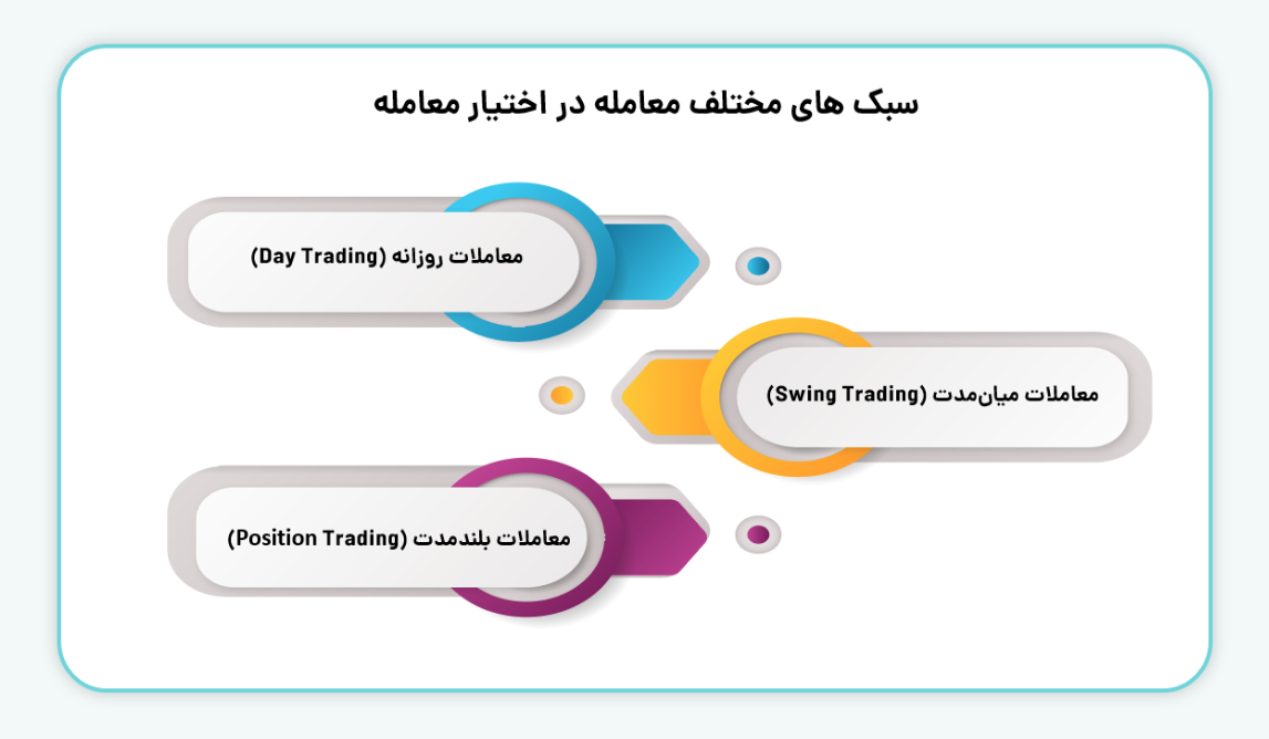 سبک های معامله در اختیار معامله