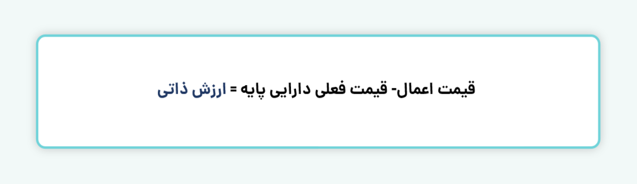 ارزش ذاتی در اختیار خرید