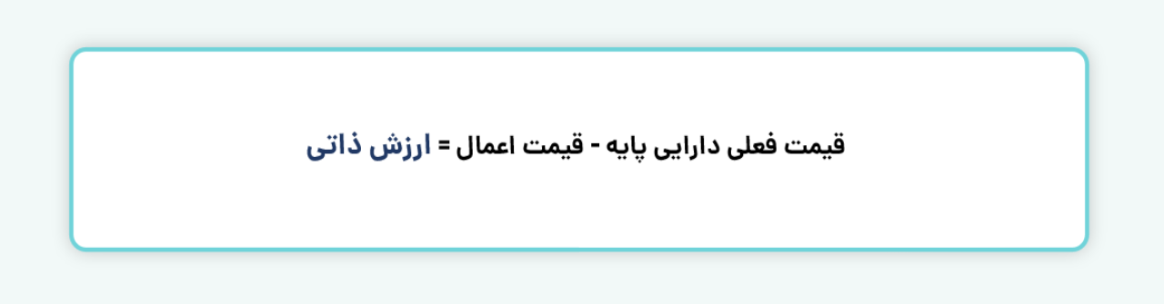 ارزش ذاتی در اختیار فروش